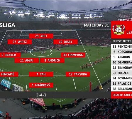 Bayer Leverkusen vs FC Köln: Previa del partido de Copa del 5 de febrero