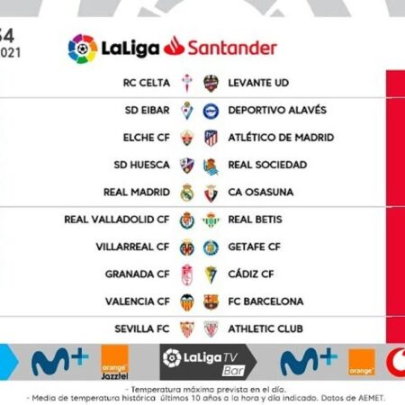 Jornada 27 de la Serie A: Resultados y Alineaciones