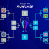Partidos Clave del Martes 30 de Septiembre: Champions League y Serie B