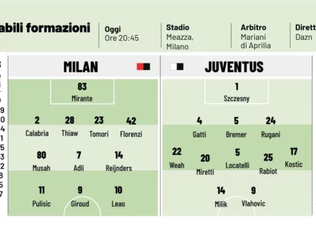 La Previa de Juventus-Milan: Declaraciones de los Entrenadores y las Posibles Alineaciones