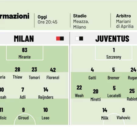 La Previa de Juventus-Milan: Declaraciones de los Entrenadores y las Posibles Alineaciones