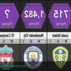 El Sistema de Puntos de la Premier League: Desentrañando su Sencillez y Feroz Impacto