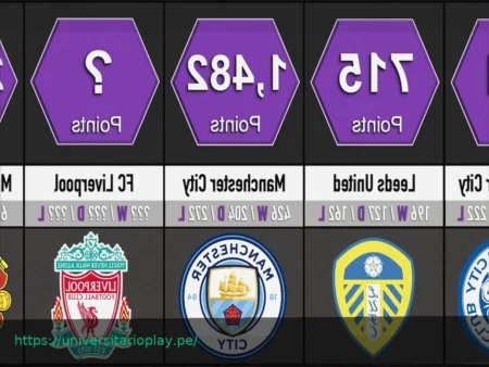 El Sistema de Puntos de la Premier League: Desentrañando su Sencillez y Feroz Impacto