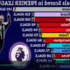 Los Goleadores Diestros Más Destacados de la Premier League: Legado de Poder y Precisión