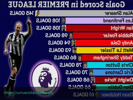 Los Goleadores Diestros Más Destacados de la Premier League: Legado de Poder y Precisión