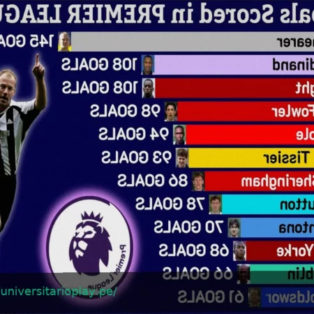Los Goleadores Diestros Más Destacados de la Premier League: Legado de Poder y Precisión