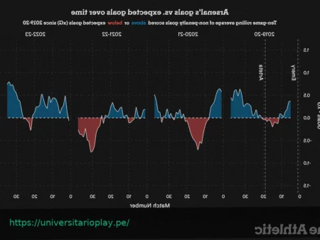 Los 10 Mayores Valores de Goles Esperados (xG) Registrados en un Partido de la Premier League