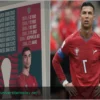 Misterio de Ronaldo: Publicación enigmática en redes sociales siembra dudas en Portugal
